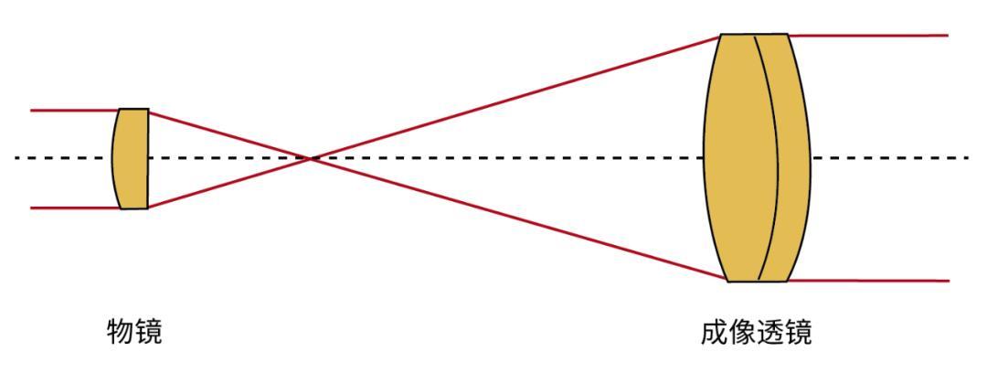 激光擴束 激光擴束