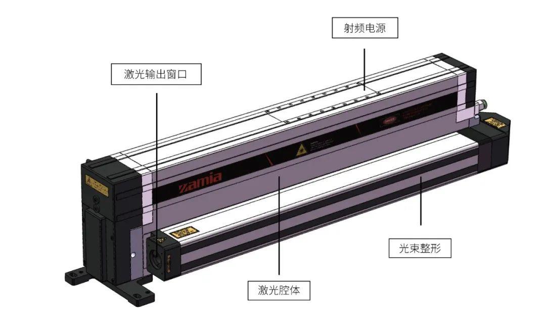 射頻激光器 射頻激光器