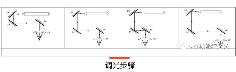 CO2激光管 CO2激光管